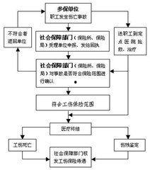 保险拒赔爆料流程视频,爆料流程全解析 第2张 保险拒赔爆料流程视频,爆料流程全解析 第2张